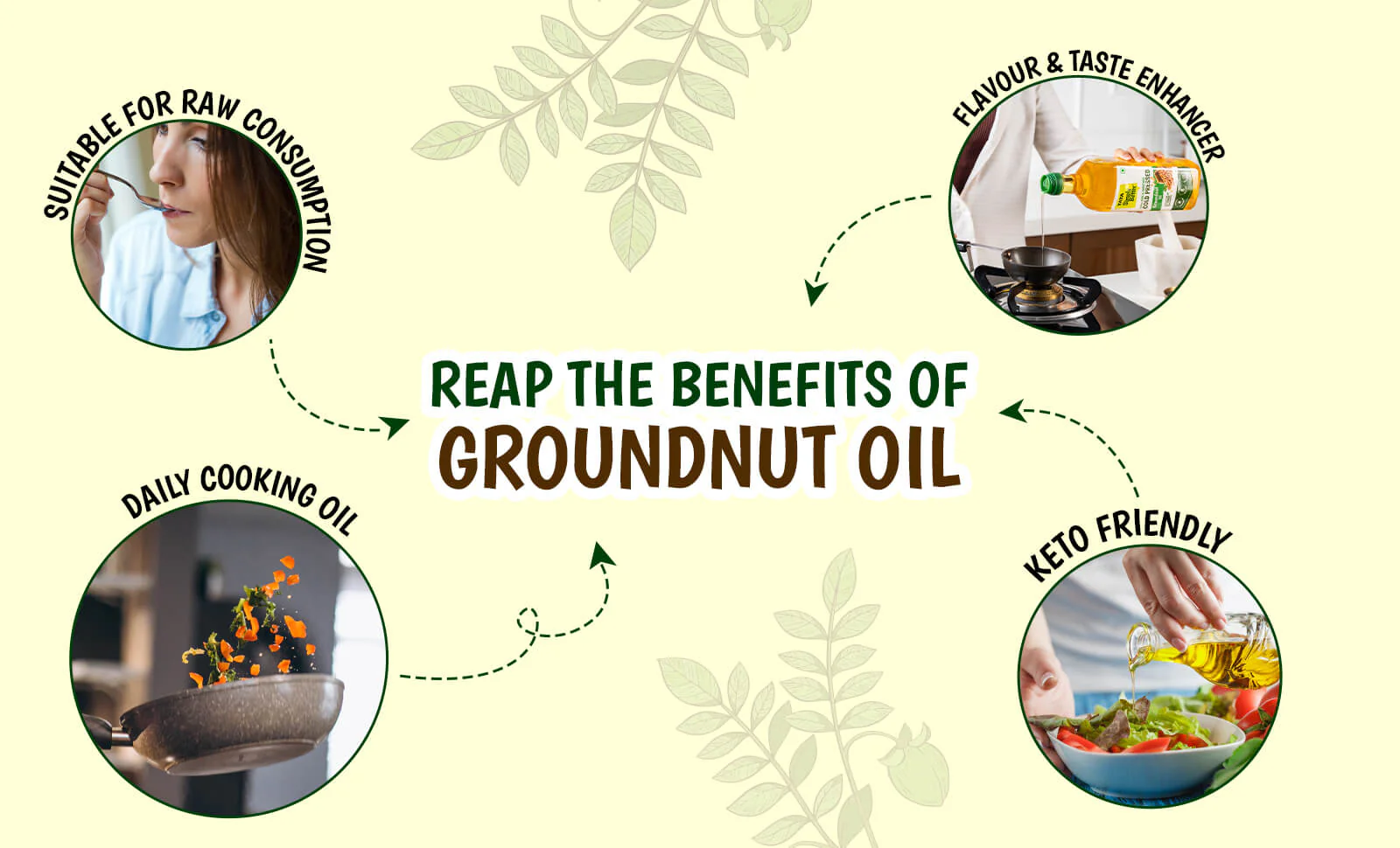 Tata Simply Better Groundnut (Peanut) Oil 1L | 100% Pure, Unrefined & Cold-pressed | Hexane-Free - Image 8