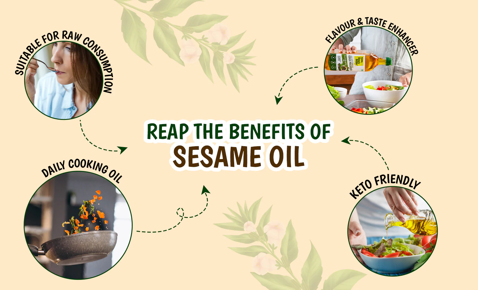 Tata Simply Better Sesame (Gingelly) Oil 1L | 100% Pure, Unrefined & Cold-pressed | Hexane-Free - Image 8
