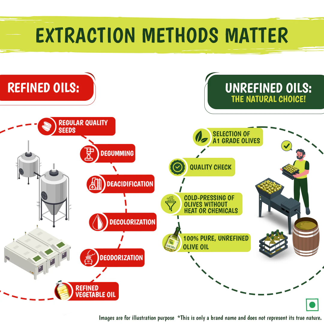 Tata Simply Better Extra Virgin Olive Oil 1L | 100% Pure, Unrefined & Cold-pressed | Hexane-Free - Image 8